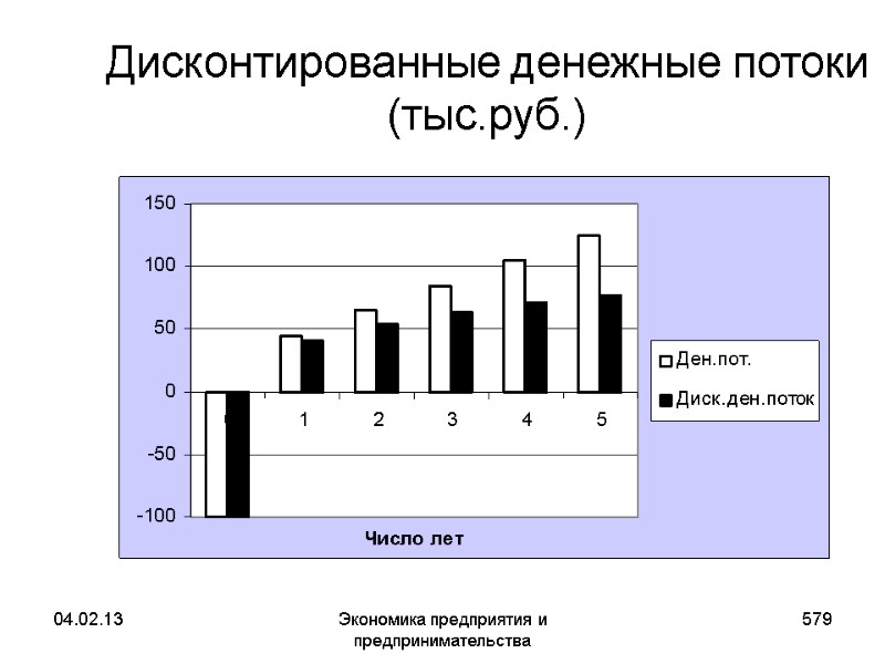 04.02.13 Экономика предприятия и предпринимательства 579 Дисконтированные денежные потоки (тыс.руб.) 04.02.13 Экономика предприятия и предпринимательства 579 Дисконтированные денежные потоки (тыс.руб.)